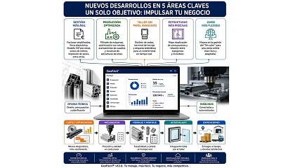 Foto de GesF�cil presenta en Veteco 2026 nuevos desarrollos para impulsar la digitalizaci�n de las carpinter�as