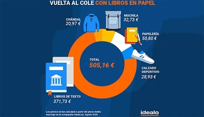 Foto de La cesta escolar supera los 500 euros por alumno y se encarece un 19%