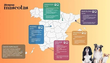 Foto de La RSCE pide normas más claras y homogéneas para viajar con perros en el transporte público