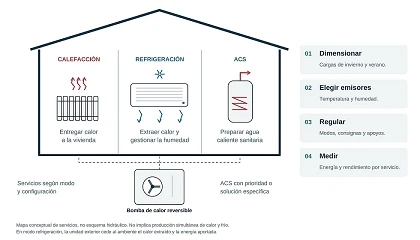 Foto de Soluciones para maximizar la eficiencia energética