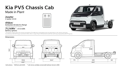 Foto de Kia amplía la gama del PV5 Chassis Cab con una nueva batería Long Range de 71,2 kWh