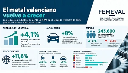 Foto de El metal valenciano vuelve a crecer tras tres a�os de descensos