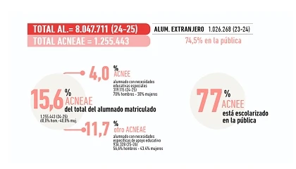 Foto de STEs-i reclama estabilidad, menos burocracia y ratios m�s bajas