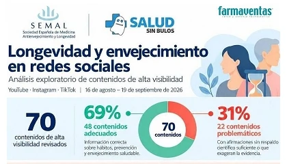 Foto de Un tercio de los contenidos sobre longevidad en redes difunden promesas sin respaldo cient�fico