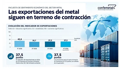 Foto de Confemetal prev� un fuerte repunte de los costes energ�ticos y de transporte en el cuarto trimestre