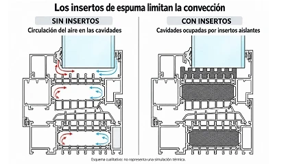 Foto de Izoterm PlamaFrame - Insertos de espuma aislante para ventanas, puertas y muros cortina