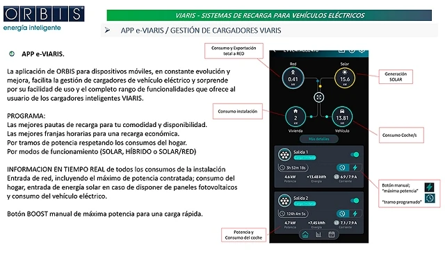 Foto de Orbis organiza un webinar sobre la app e-Viaris para optimizar la experiencia de recarga