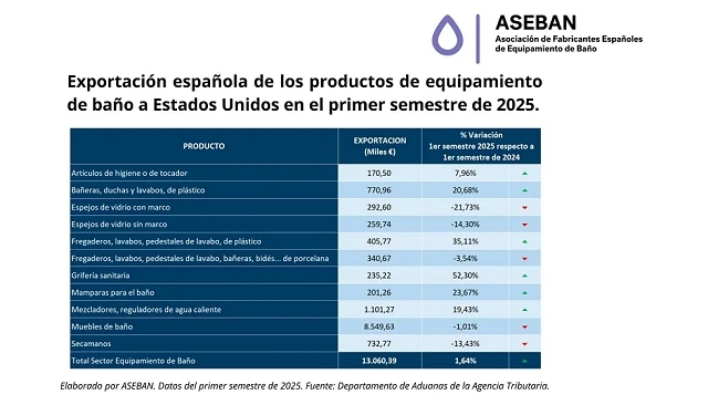 Foto de EE.UU. aplicar� aranceles del 50% al mueble de ba�o