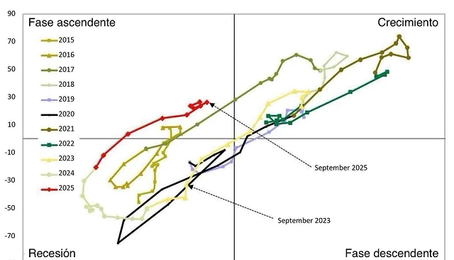 Foto de El curioso caso del mercado español de maquinaria
