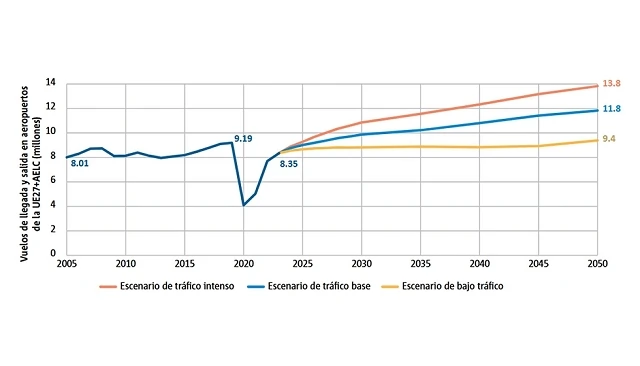 Foto de Sostenibilidad del sector aeron�utico: rumbo hacia la reducci�n del impacto ambiental