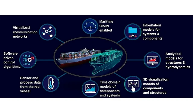 Foto de Transformación digital e Inteligencia Artificial en la construcción naval. Gemelos digitales y diseño integrado de buques