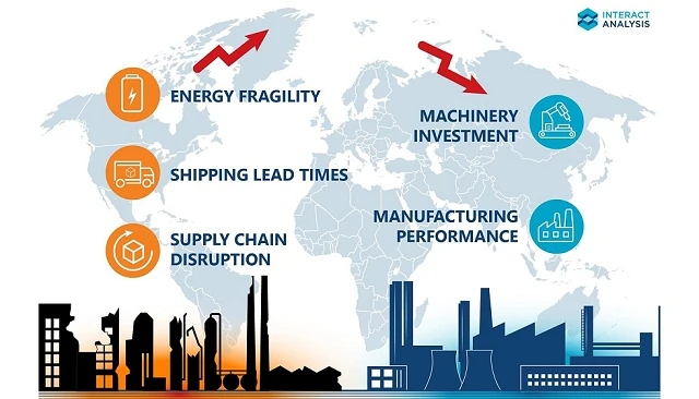 Foto de Cómo afectan las crisis energéticas al sector manufacturero