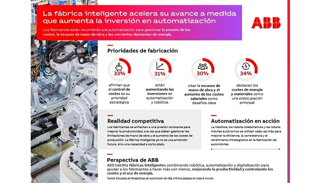 Foto de Los fabricantes de automóviles aceleran la inversión en automatización