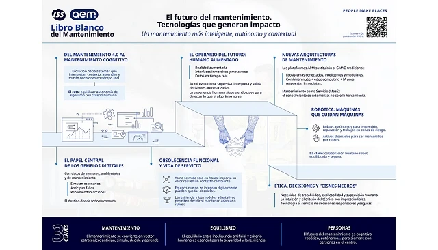 Foto de La inteligencia artificial impulsa la evolución hacia el mantenimiento cognitivo para una gestión de activos en tiempo real