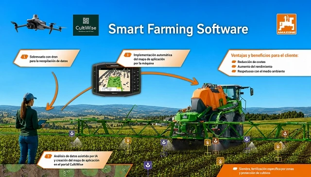 Foto de Amazone sella una alianza con CultiWise, especialista en el desarrollo de mapas de aplicaci�n basados en IA