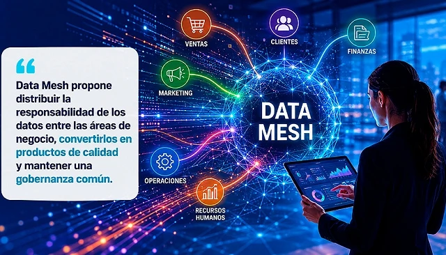 Foto de El papel de Data Mesh en la empresa