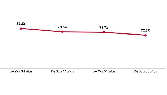 Foto de El 79% de los espa�oles estar�a dispuesto a pagar m�s por una vivienda eficiente, seg�n el IV Observatorio de UCI