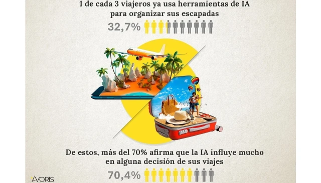 Foto de La inteligencia artificial transforma el viaje: del buscador al asistente personal