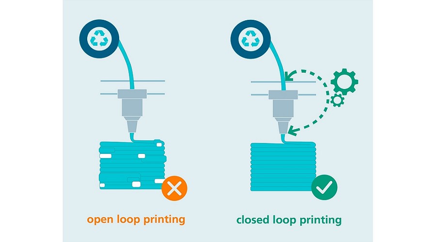 Foto de Fraunhofer IAPT pone en marcha un proyecto de IA sobre reciclaje en la impresi�n 3D industrial