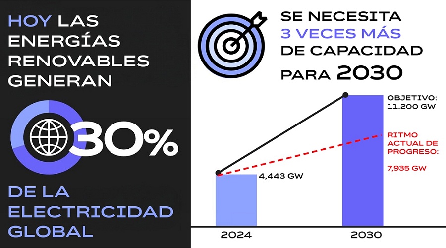 Foto de Retorno de inversi�n en las energ�as renovables: ABB desmiente los �mitos� con casos reales