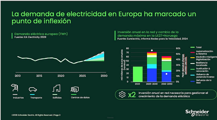 Foto de La electrificaci�n industrial exige acelerar las inversiones en redes, almacenamiento y flexibilidad