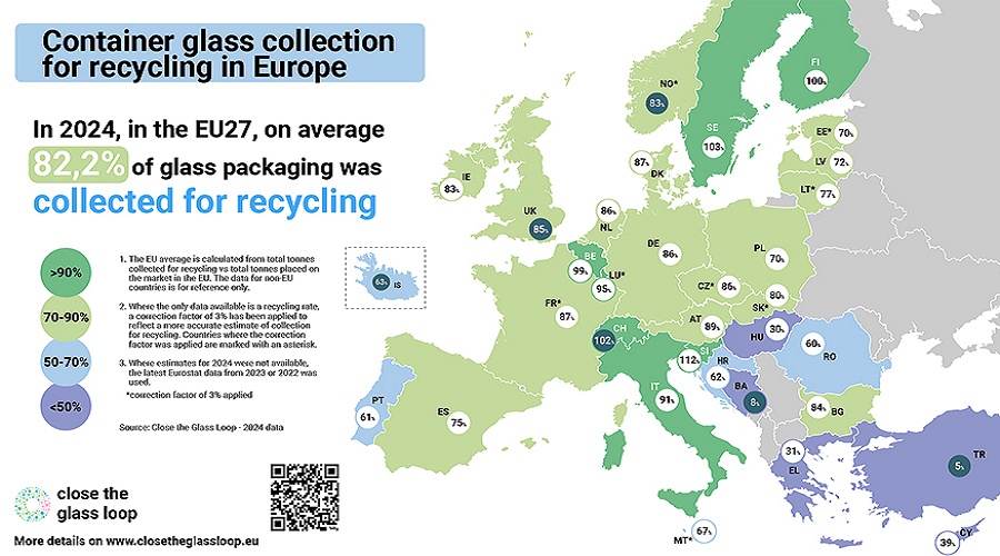 Foto de La recogida de envases de vidrio para reciclaje alcanza un r�cord del 82,2% en la Uni�n Europea