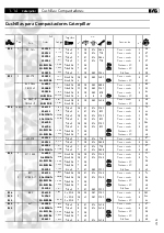 Cuchillas para Compactadores Caterpillar