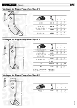 Vstagos de Ripper Pequeos: Tipo C1