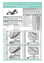 Catlogo Electrovlvulas Roquet