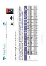 Sensores de luz ambiente_Vishay