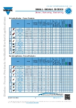 Small Signal Diodes Line Card_Vishay