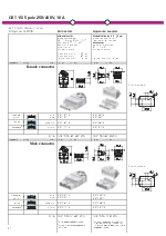 Wieland GESIS conexin elctrica para iluminacin 3