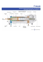 DecaOil. Esquema de funcionamiento