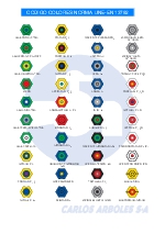 Colores distintivos de los volantes de grifera para laboratorio, segn fluidos