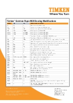 Modificaciones para una fbrica de papel (EN)