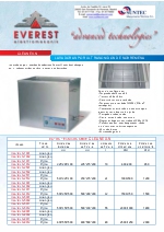 Lavadoras por ultrasonidos de sobremesa Cleanex-N EVEREST