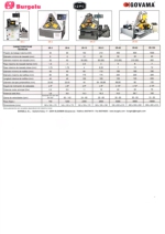 Laminadoras de roscas de 3 rodillos