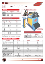 Curvadoras piramidales, modelo: CE40