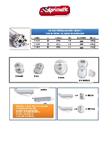 Motor tubular Revolux serie TX