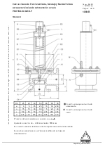 Instrucciones de funcionamiento, montaje y mantenimiento para vlvulas de sobrepresin o vaco DZ/E-F