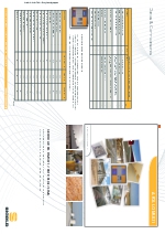 Controles de clima Skiold Apollo Multi