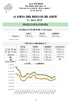 Cotizacin del aceite a 21 de junio 2016