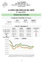 Cotizacin del aceite a 27 de junio 2016