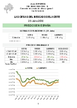 Cotizacin del aceite a 25 de julio 2016