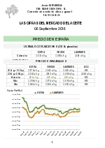 Cotizacin del aceite a 6 de septiembre 2016