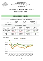 Cotizacin del aceite a 12 de septiembre 2016