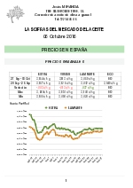 Cotizacin del aceite a 6 de octubre 2016