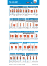 ROCOL gama de productos para Alimentaria
