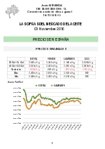Cotizacin del aceite a 4 de noviembre 2016