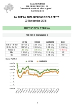 Cotizacin del aceite a 9 de noviembre 2016